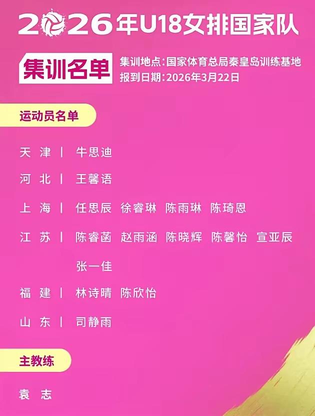 中国女排u18国青名单出炉：江苏继续“打包”6人领跑，上海4人，天津仅1颗独苗
