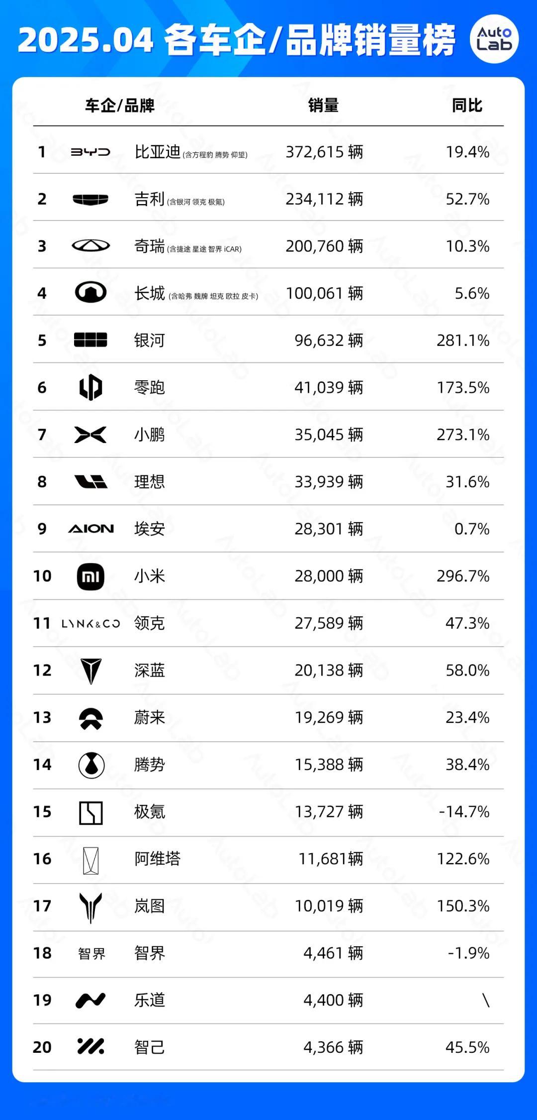 5到7名太猛了​​​