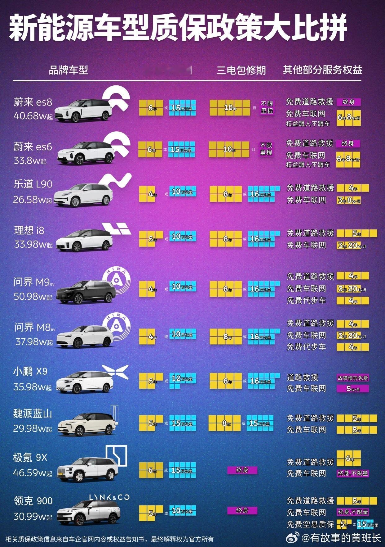 比一比各家车企车型的质保政策吧买车先买产品力，这话没毛病；但质保服务也会深深影响
