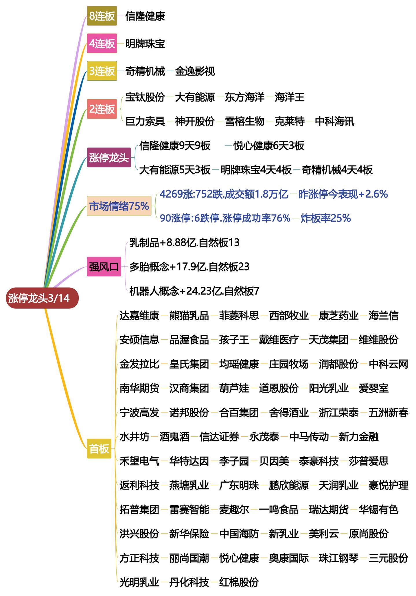 3月14日涨停龙头复盘.股票交易