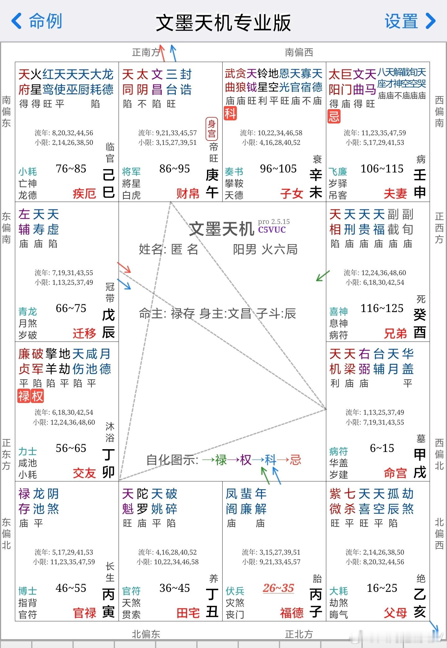 紫微斗数。䘵存在空宫（没有主星，就称为空宫），大部分情况，是不太好，只有少部分情