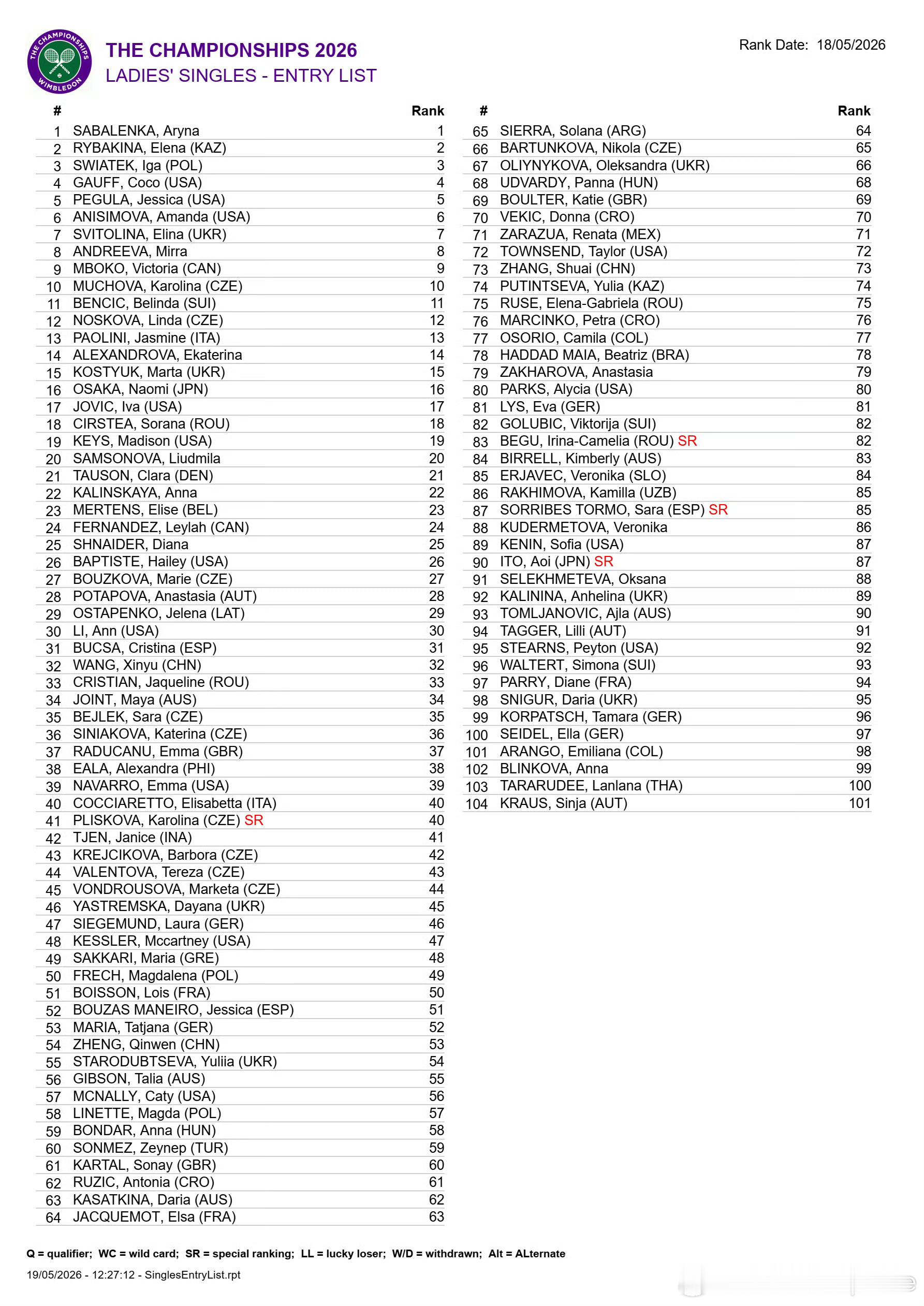 温网2026温网2026名单截止🇨🇳郑钦文🇨🇳王欣瑜🇨🇳张帅和法网