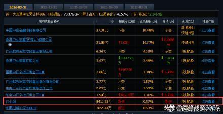 自然人付小铜进入中信证券前十大股东，这个消息比较让我感兴趣，已经有很多年没有见过