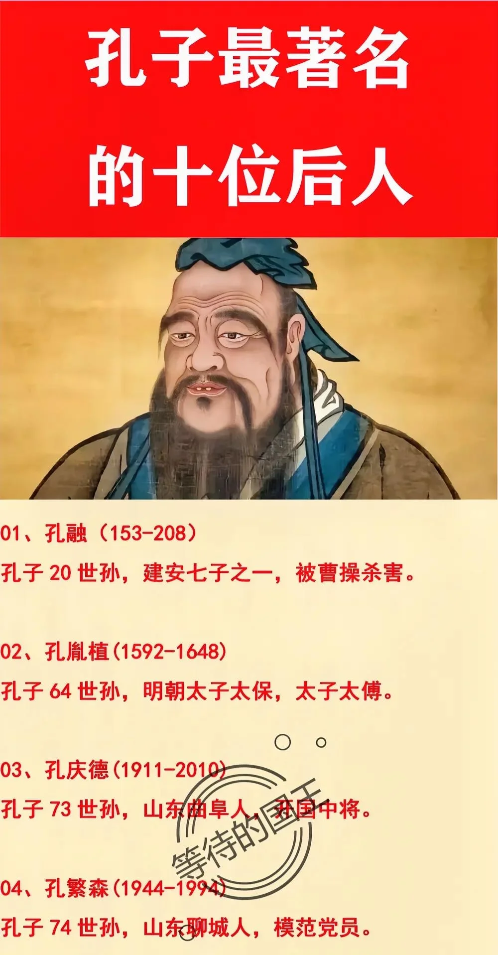 孔子最著名的十位后人简介