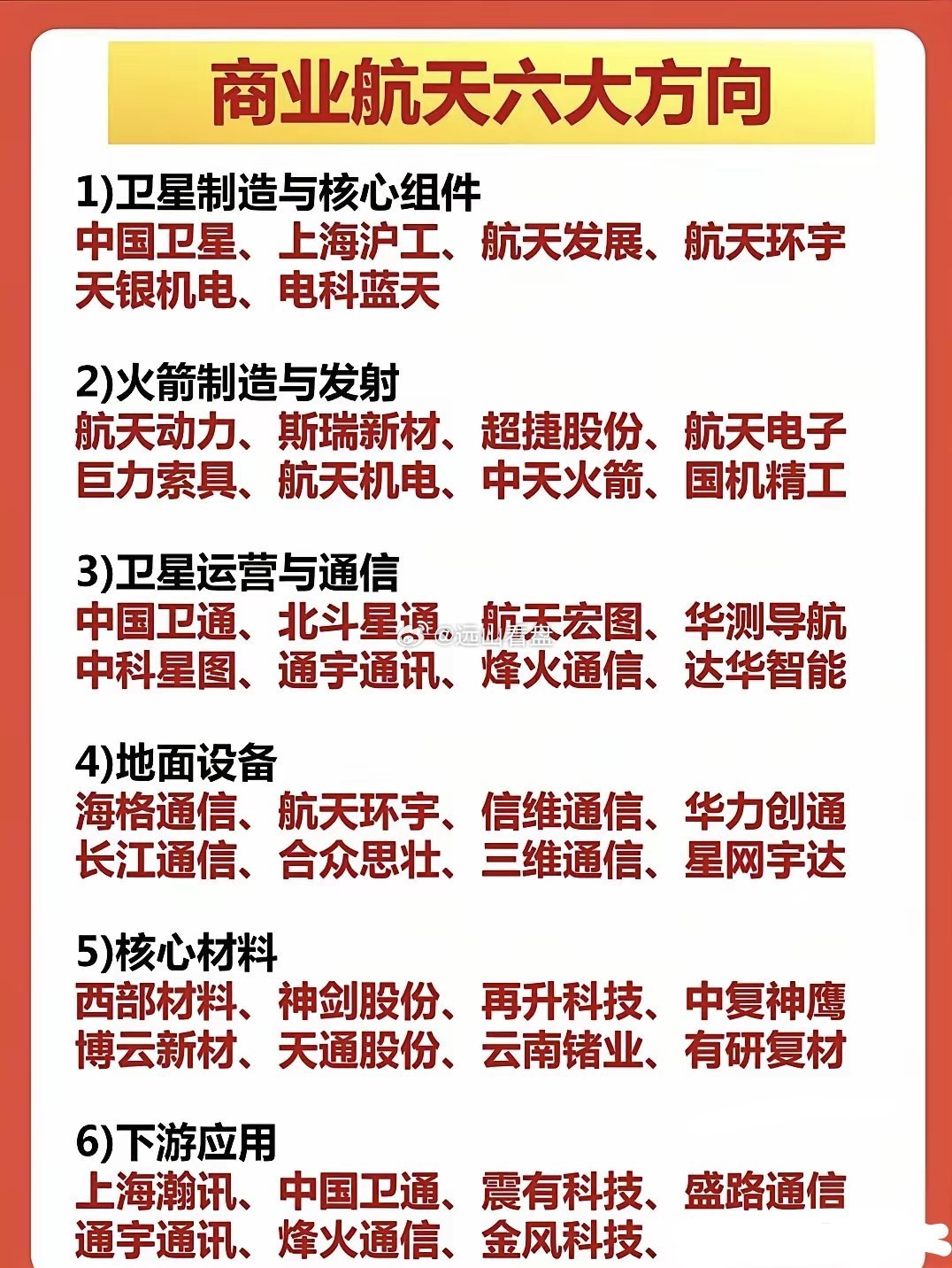 商业航天六大方向，仅供参考。