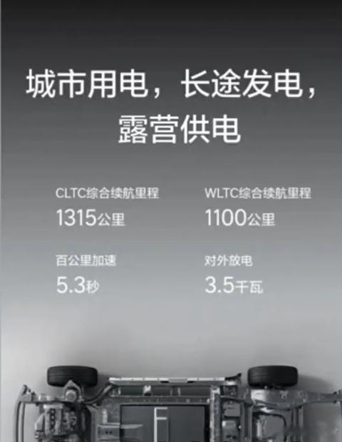 换电和增程，两条完全不同的技术路线，却在不同的时代撞上了同一个问题：怎么给用户传