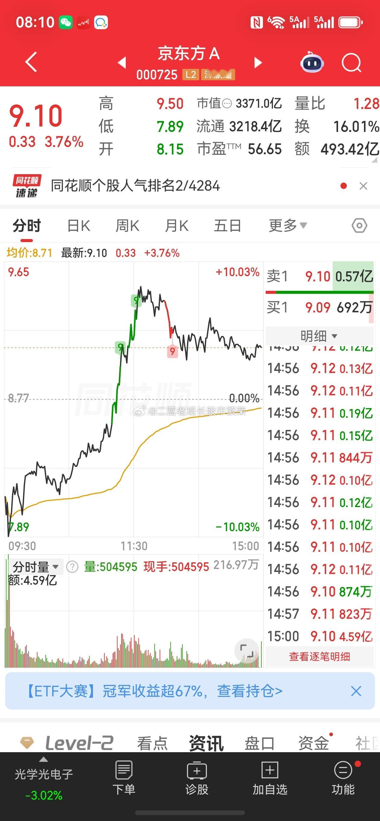 股票东方财富热度代表人气，人气代表资金，有资金认可就能赚钱啦京东方的逻辑那么