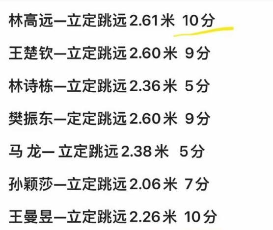 林诗栋、马龙垫底，体测立定跳远成绩只有5分！近日，国乒全运会体测引发网友关注和