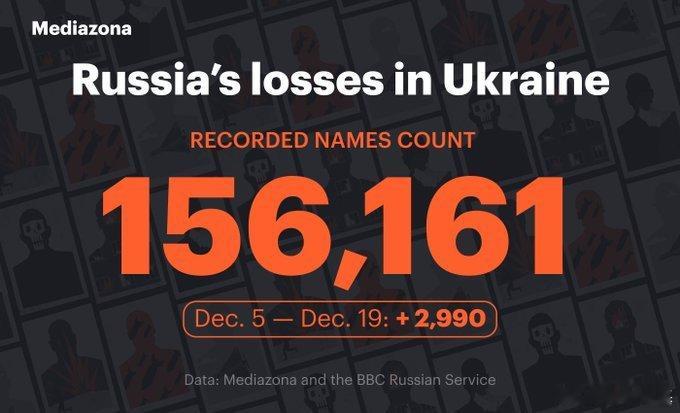 🇷🇺🇺🇦俄罗斯反对派媒体Mediazona发布截至20251219俄军