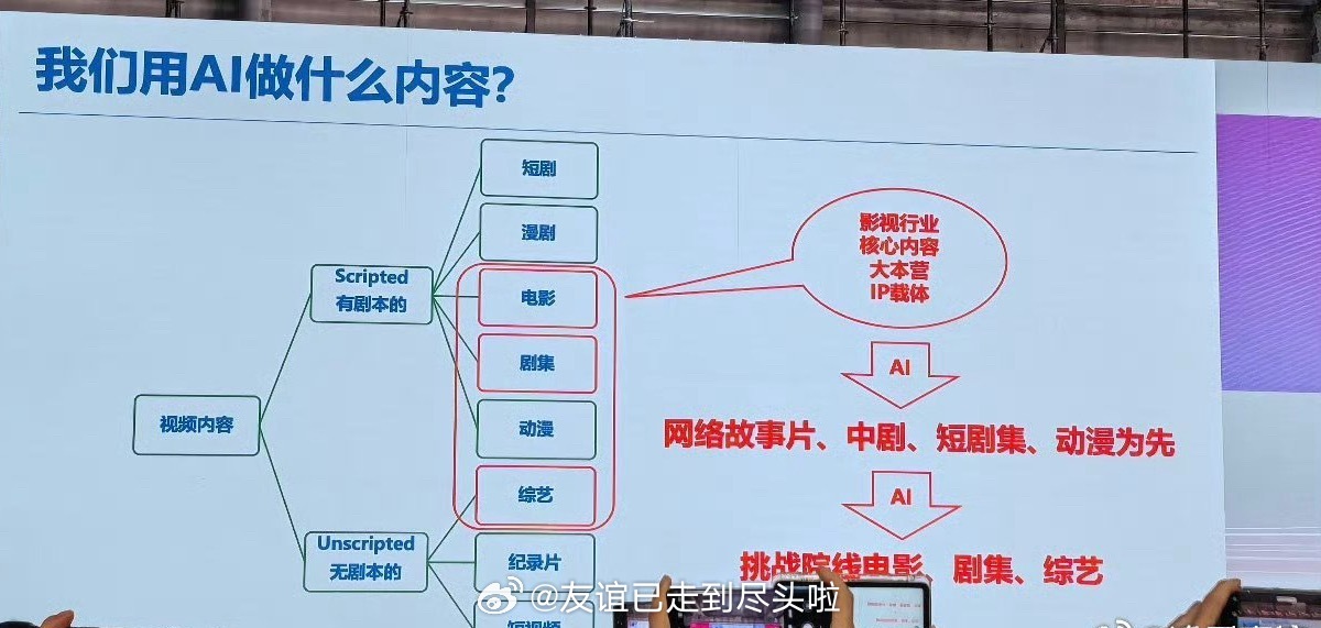 爱奇艺没啥钱了？自制剧小部分，分账剧占大头说实话🥝也是做了一段时间精品剧的，但