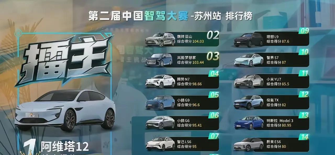 “流氓”卫冕冠军第二次苏州智驾大赛，被网友戏称为“泊车流氓”的阿维塔12再次卫