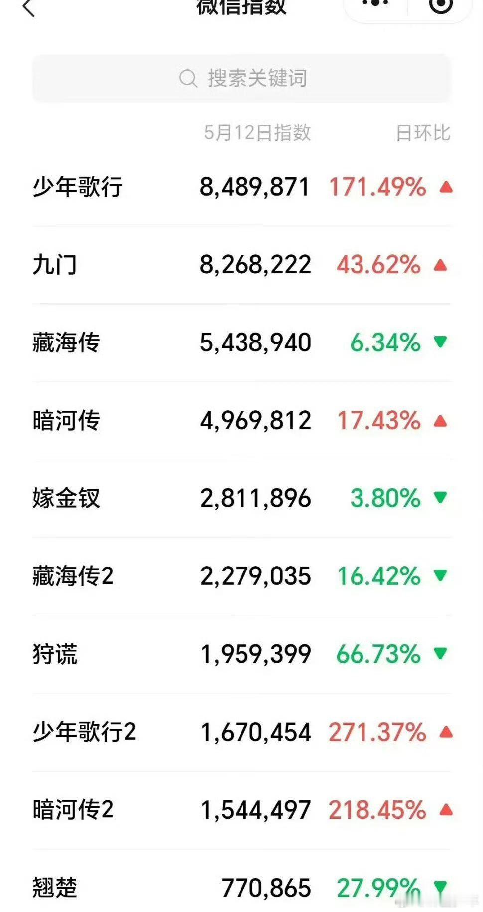 优酷招商大会各大剧次日百指微指优酷大会剧集次日百指微指优酷大会剧集次日百指微