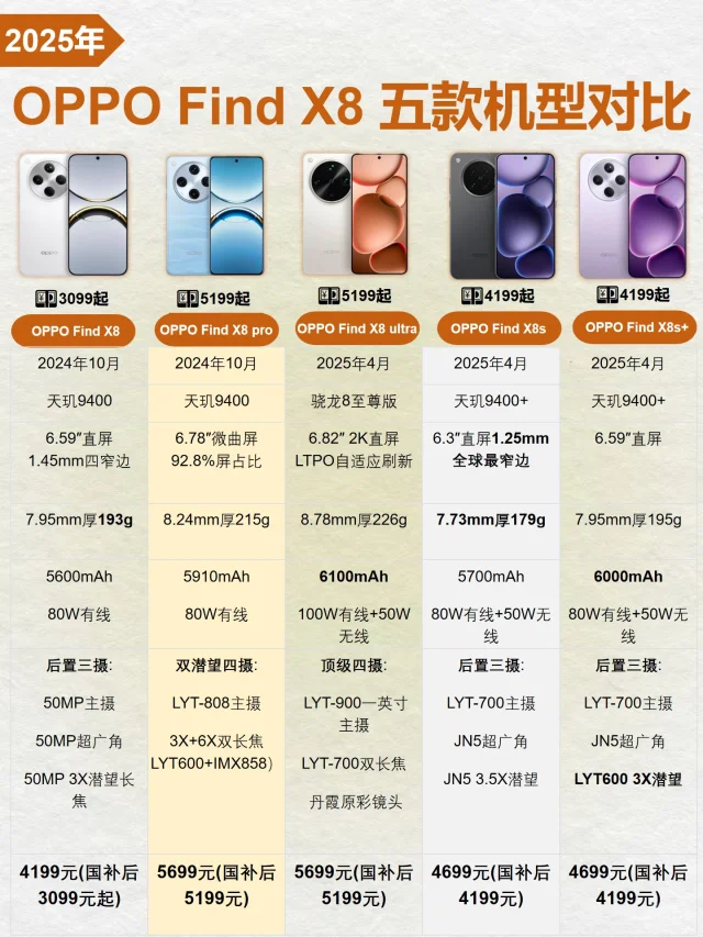 2025OPPO Find X8 五款机型对比🔥快看
