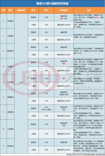 承德首套房首付多少,承德首付最低是,承德0首付购房(第12页)_大山谷图库