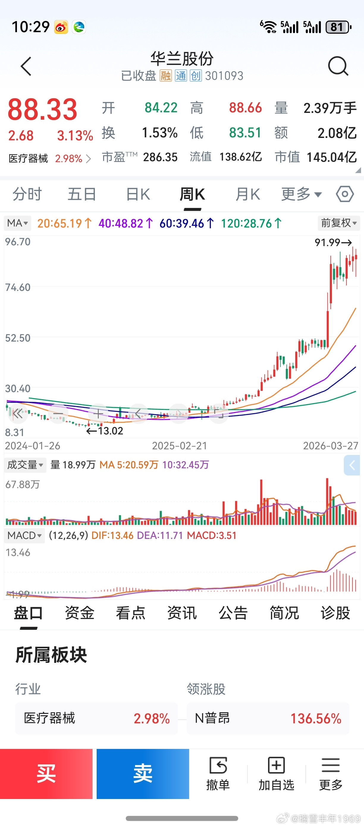 日线上的三线平行，周线上的三线平行。两者浑然一体，机构是怎么做到的？老鸭所有技术