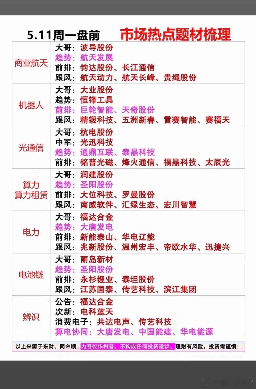 5.11周一市场热点方向+投资逻辑！1.商业航天2.光通信3.机器人4.算力
