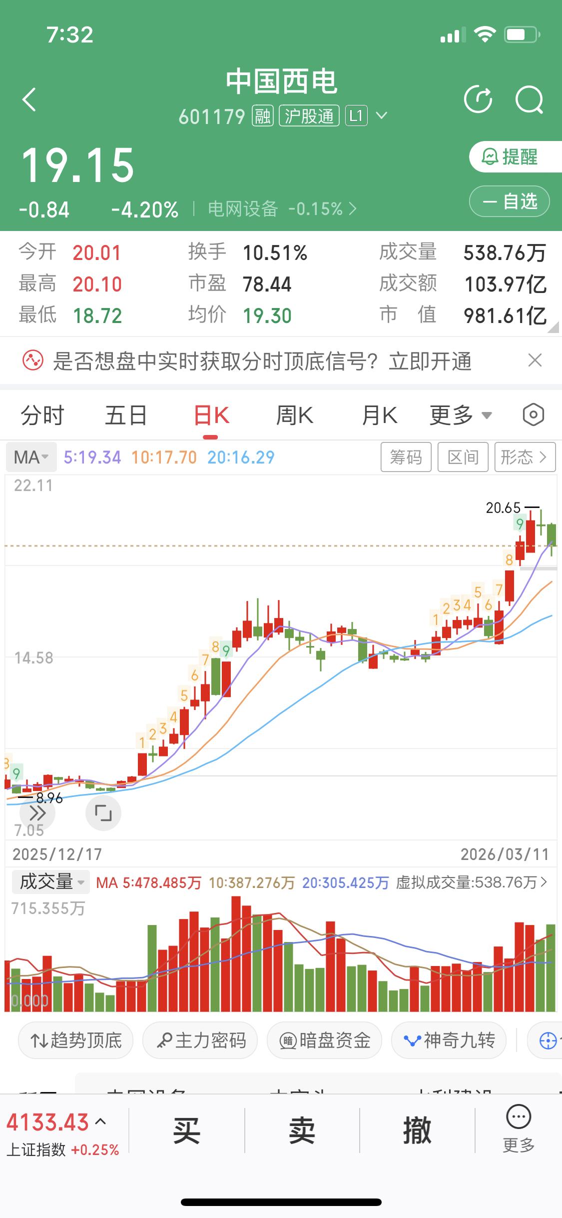 3月12日，我对中国西电和瑞丰光电这俩股票还挺关注。昨天我忘了上车中国西