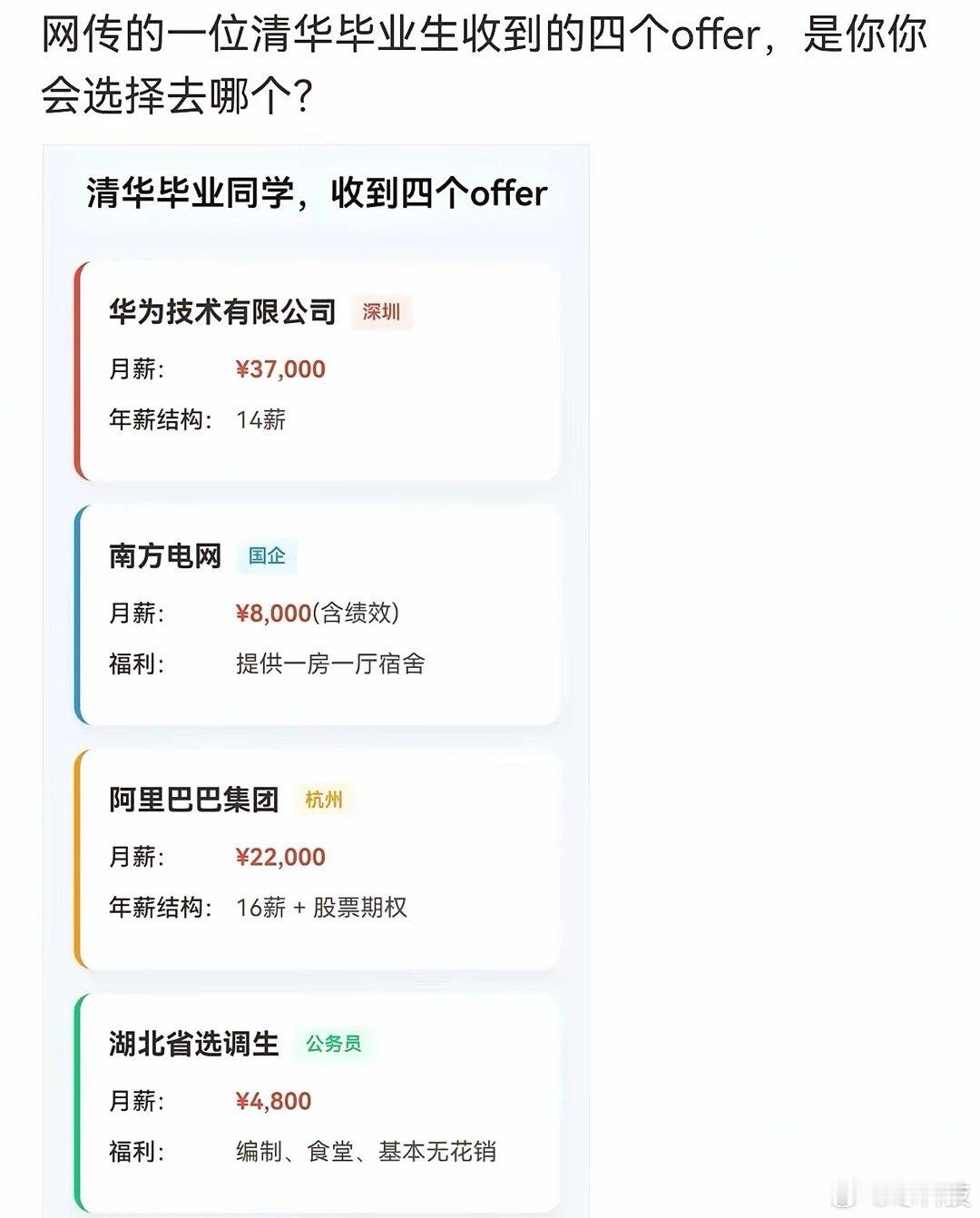 说真的一般人遇到这四份offer都是要纠结很久，要是你们怎么选[思考]​​​