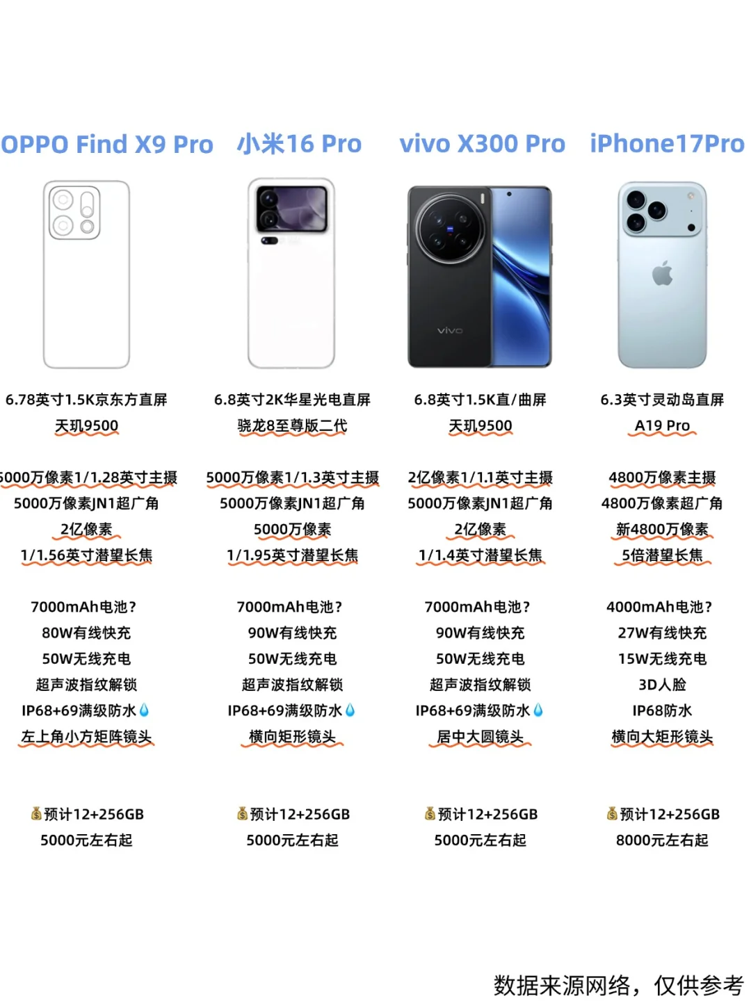 这么强？vivo X300 Pro要乱鲨啊！