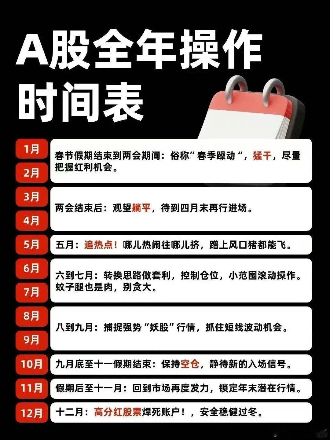 都知道怎么操作但还是亏[捂脸哭]​​​