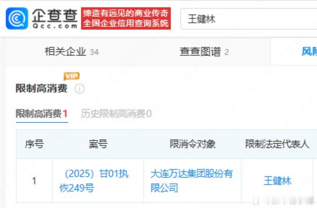 王健林被限制高消费连老王总都被限制高消了，也可瞥见如今企业的经营困难问题[doge]