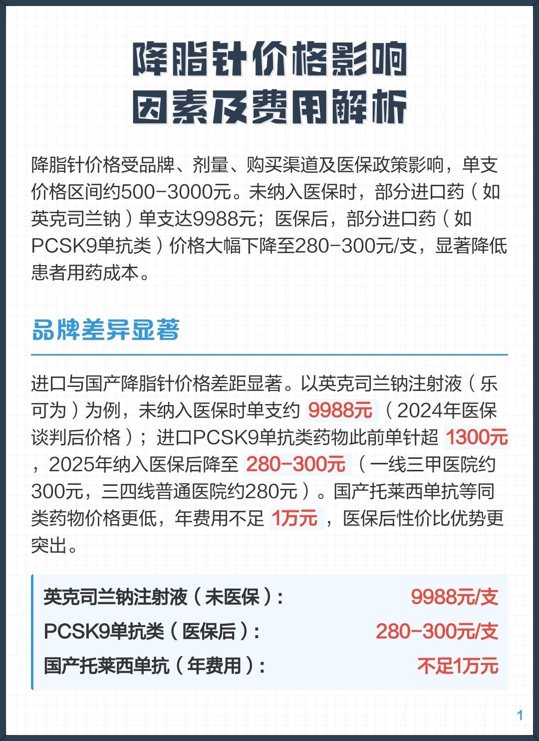300元降脂针进医保！曾年薪10万才敢用，如今普通人也能保命曾几何时，一支降