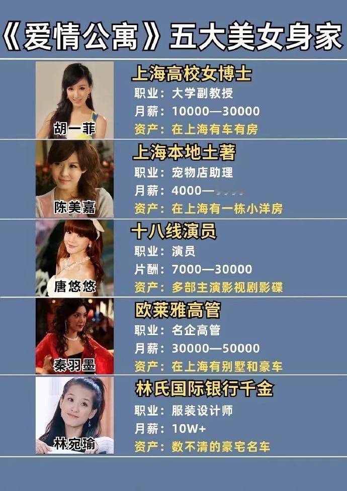 小时候以为爱情公寓全是一群普通人