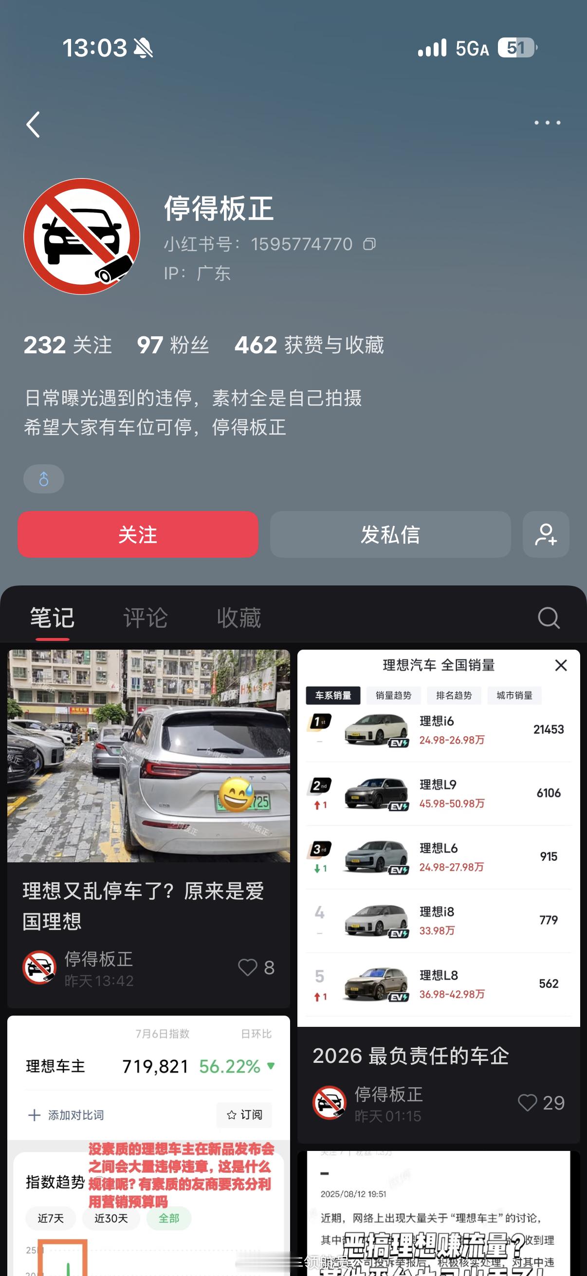 发现一个某书宝藏博主每天发乱停车笔记，有谁知道他图啥吗？乱停车