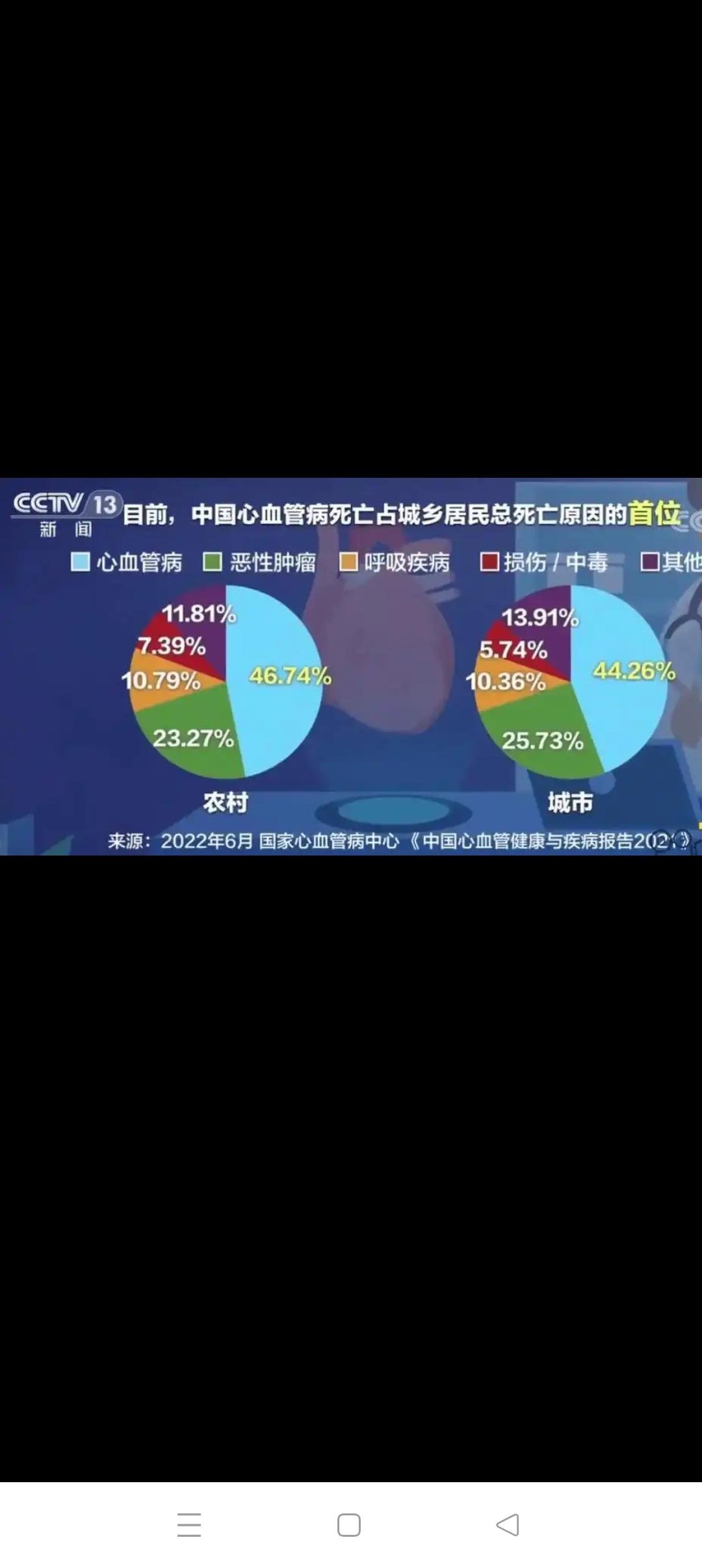 警惕心脑血管疾病所带来的致命伤害心脑血管疾病是我国居民首位致