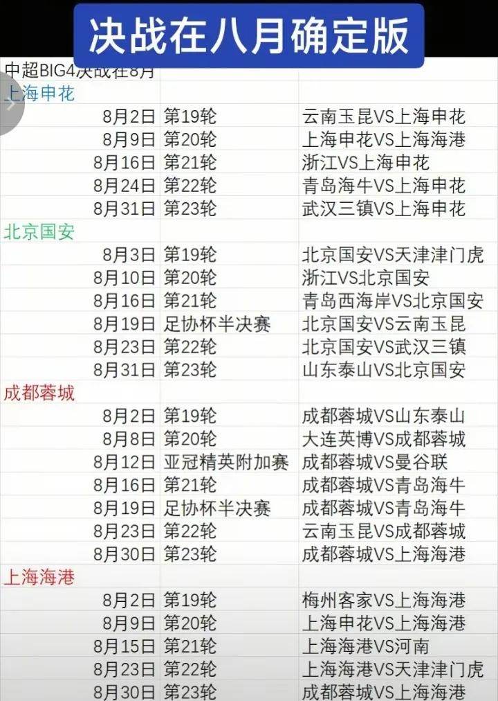 申花8月赛程太困难了！总共4个客场！好在不用打足协杯！北京和蓉城还有足协杯任务！