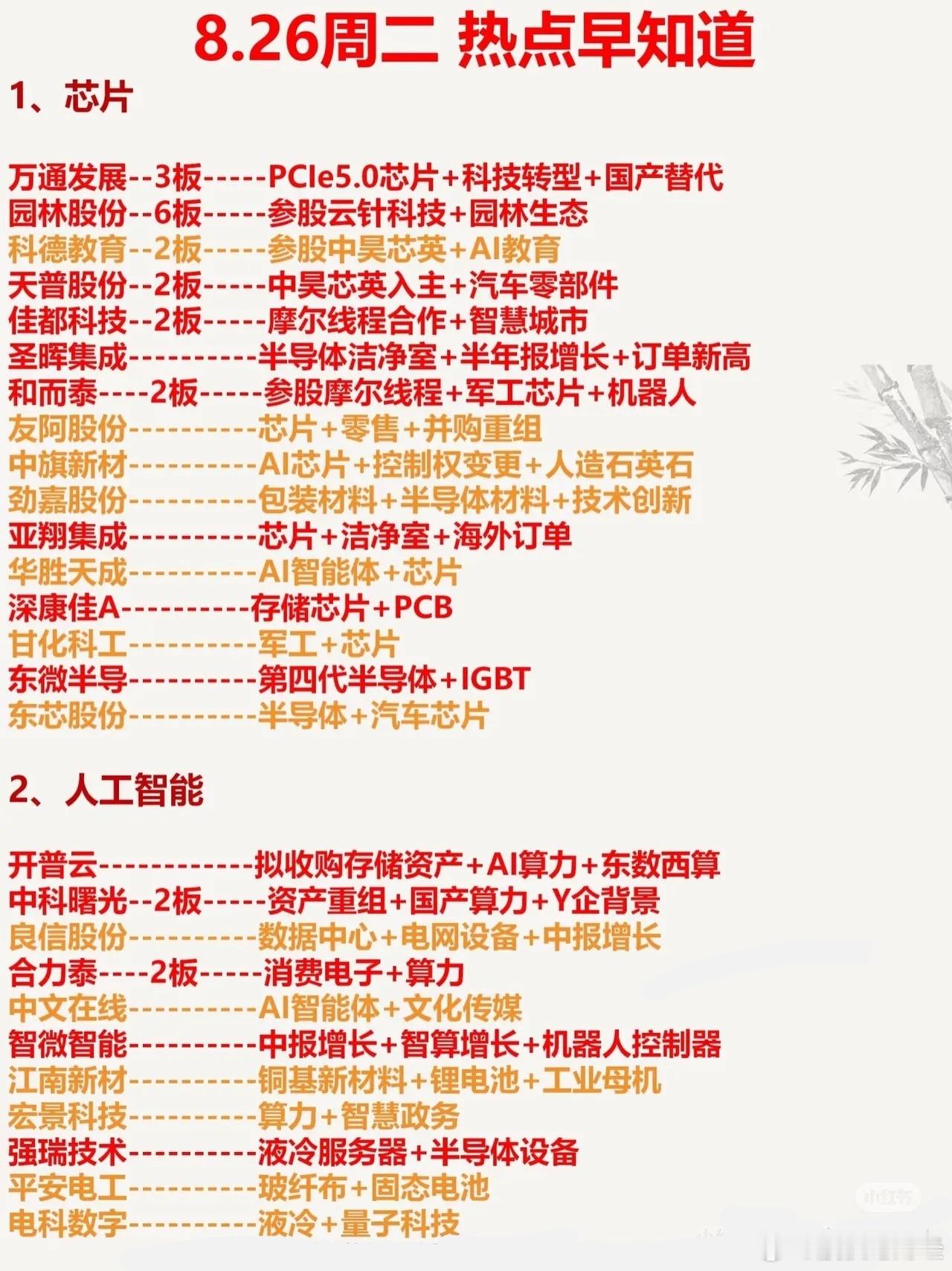 8.26周二热点早知道芯片、人工智能、CPO、机器人、有色金属、创新药、卫星互