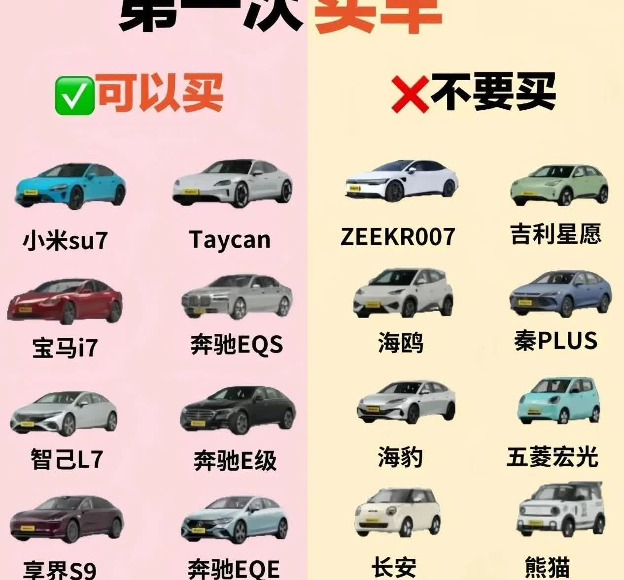 😱第一次买车避坑清单？太耿直了吧！谁整理的清单这么狠？“可以买”选项形同