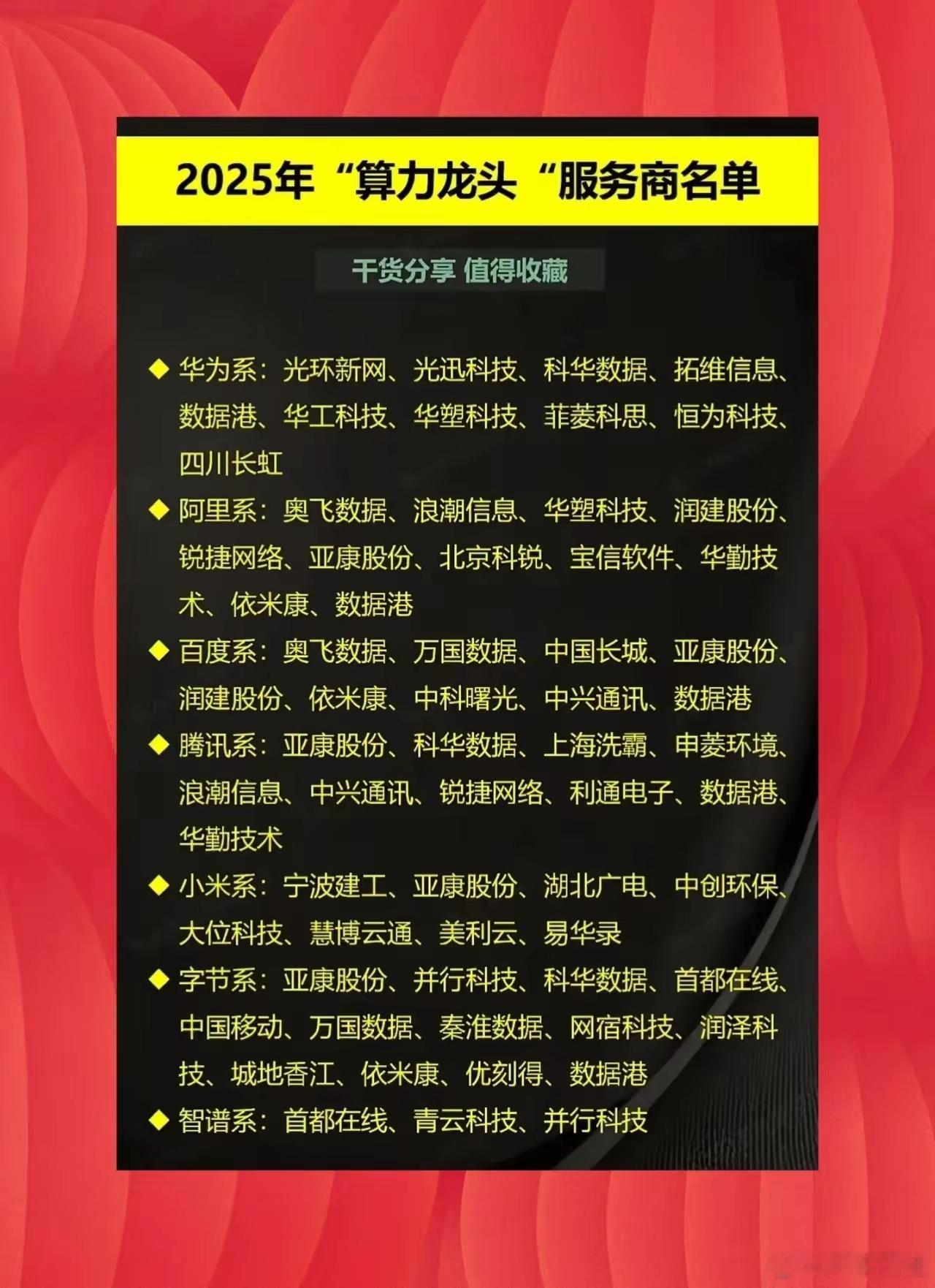 算力即国力，算力的名单收好喽仅作行业研究使用，非推荐，请谨慎甄别