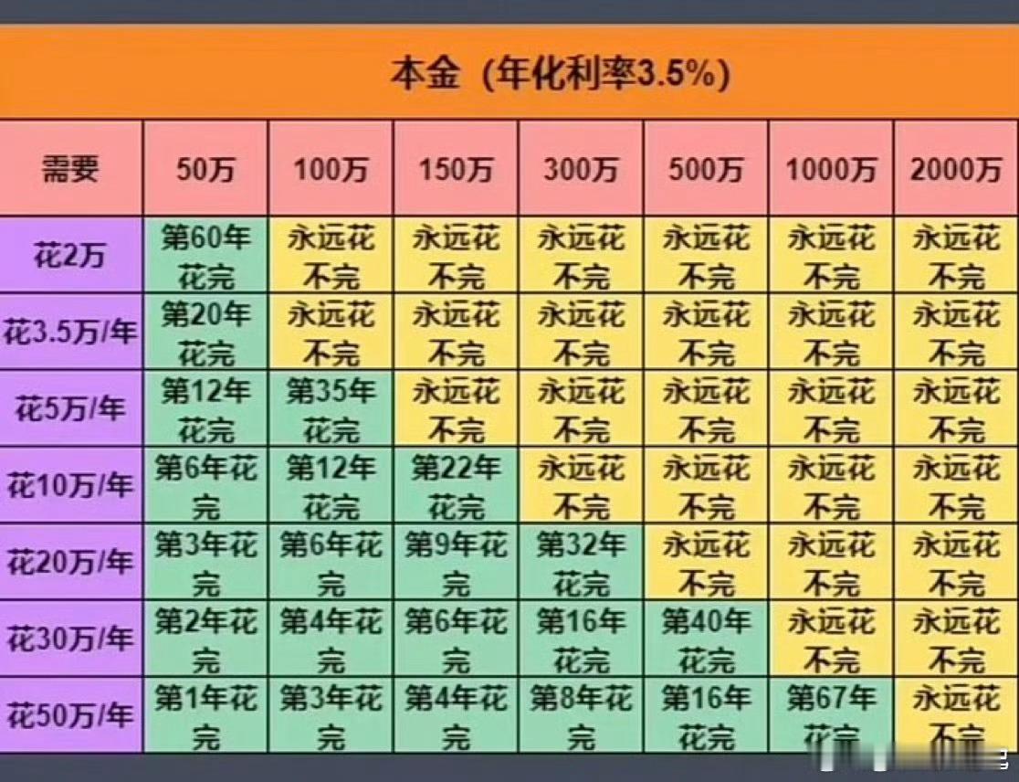 存款100万靠利息生活的视频别太当真我们一定要学会存钱，存款才是最大的底气，俗话
