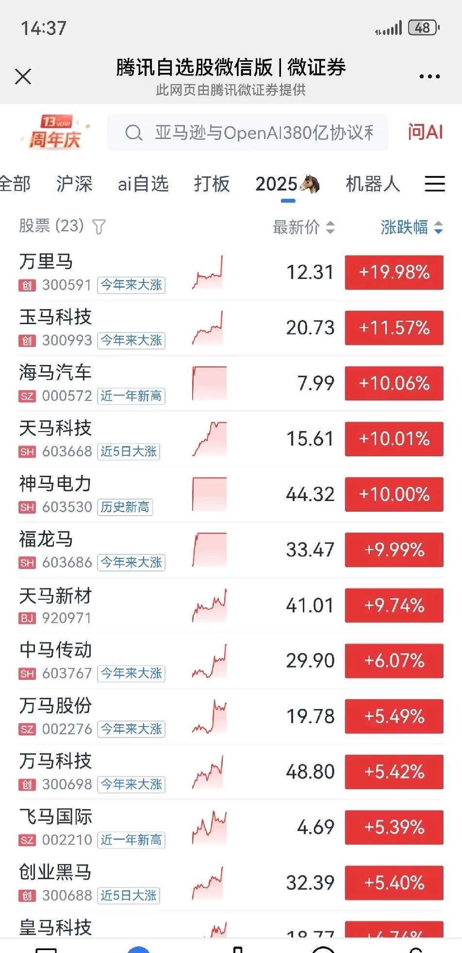 好家伙，开始玄学了。年底了没行情了，一个是生肖，一个是方位，东西南北，轮着来