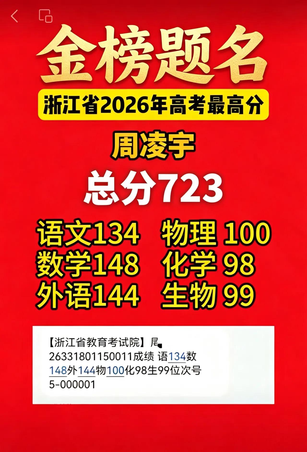 谁能想到，今年浙江高考出现了近乎完美的成绩单。考生周凌宇一举拿下全省第一名