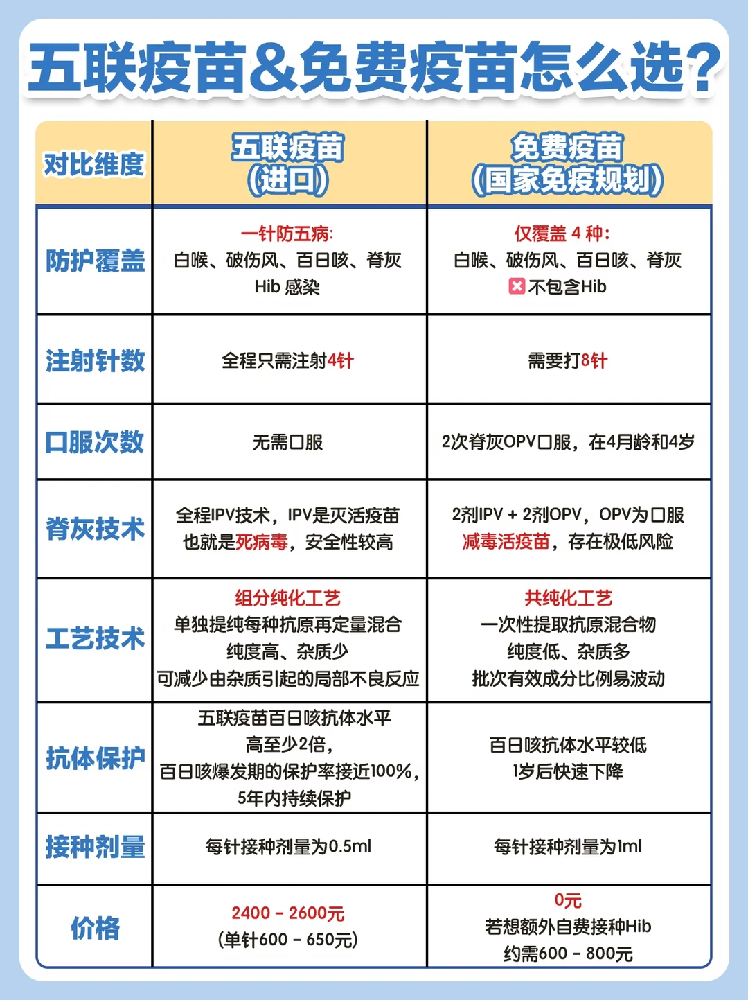 免费vs五联，选不出来看这篇就对了✅