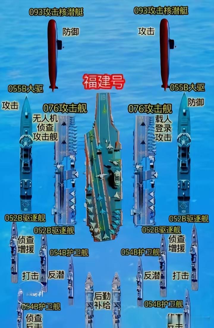如果这是福建舰航母战斗群的配置，是否达到你们心中的标准？大家是否满意？？？