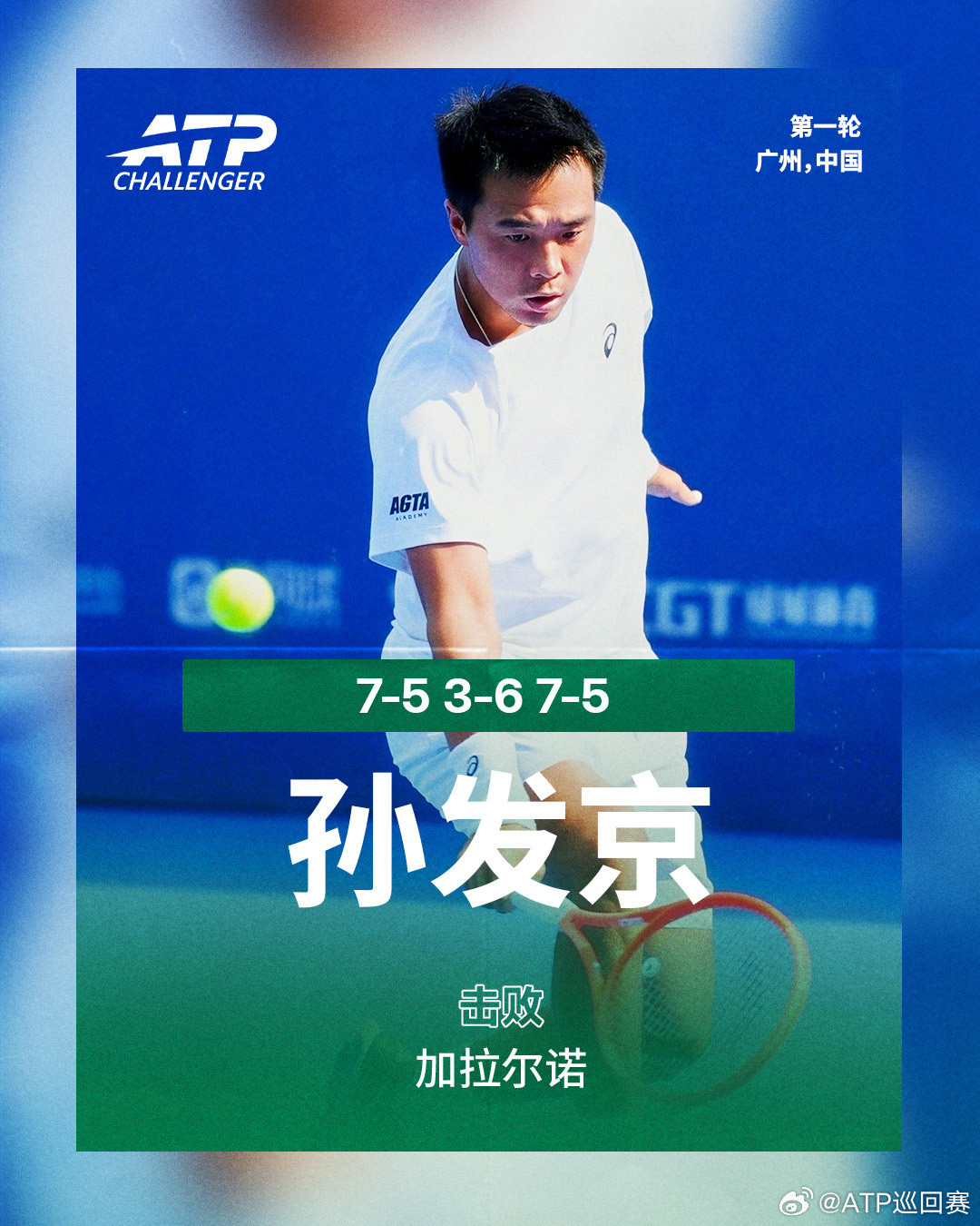 孙发京晋级第二轮ATP挑战赛广州站男单首轮，孙发京鏖战三盘，以7-53-6