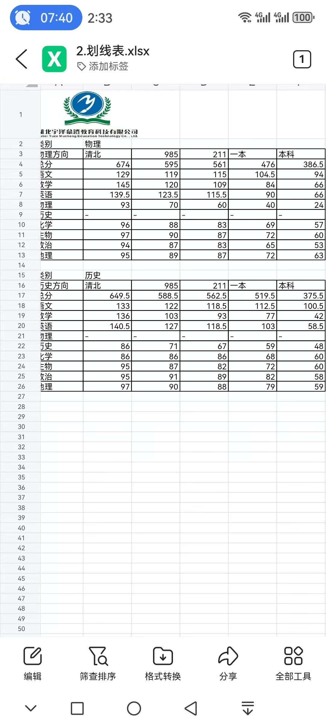 【高三壮行考划线出炉】2025年5月16日、5月17日，2025年高三5月壮