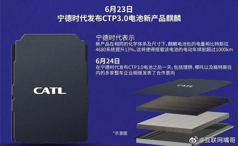 续航再提15%！宁德时代今日发布新一代麒麟电池，电动车又赢燃油车一步宁德时代今天