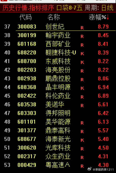“火车轨”观察股池来了上榜的除了PCB上下游，最亮眼的肯定是医药股了，周五的口袋