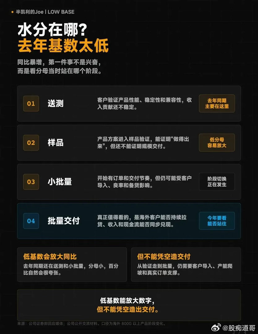 华工，起飞？华工科技这次最值得拆的，不是“100倍”这个数字有多炸，而是这个数