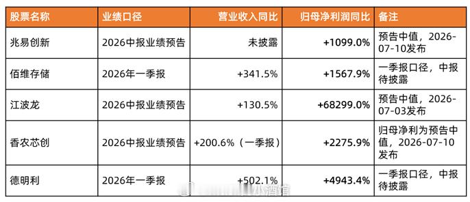 牛市绞肉机！以下内容不构成任何建议：这两天科技也开始亏钱了。钱亏了，段子就变多了