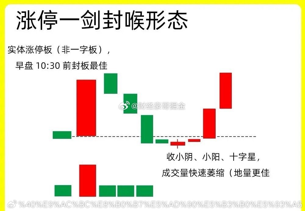 注意了！这个一个主力短线洗盘的一个形态，大部分散户都会判断错误。这个形态有一个名