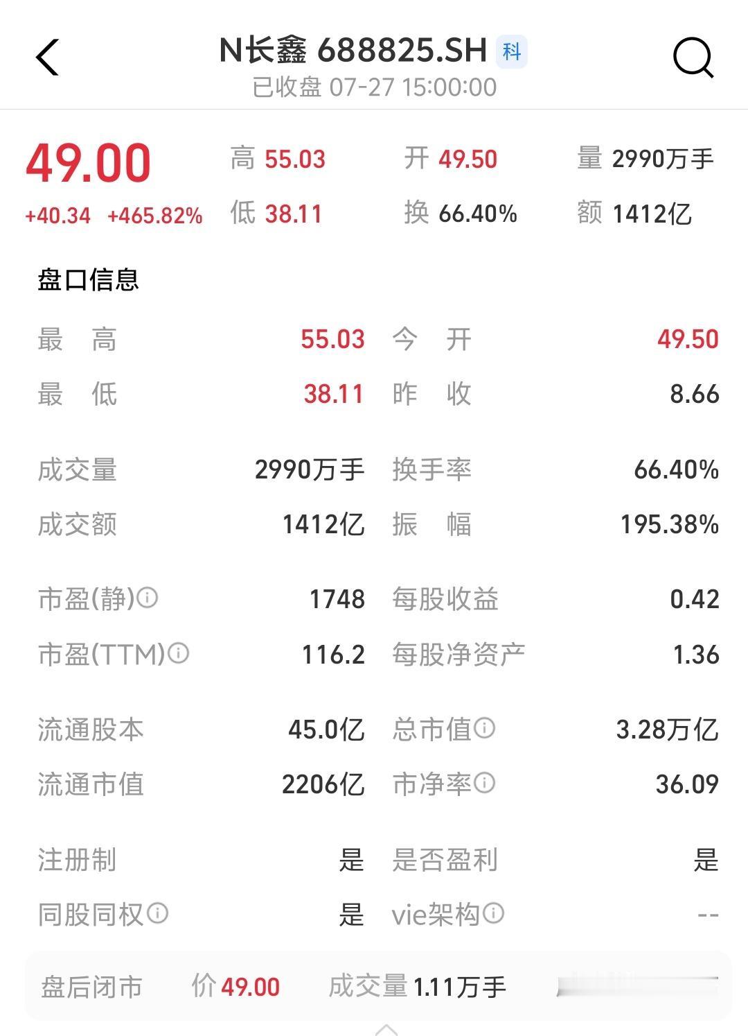 长鑫科技，大家只要相信一句话，当一个投资项目变成热搜且妇孺皆知的时候，就