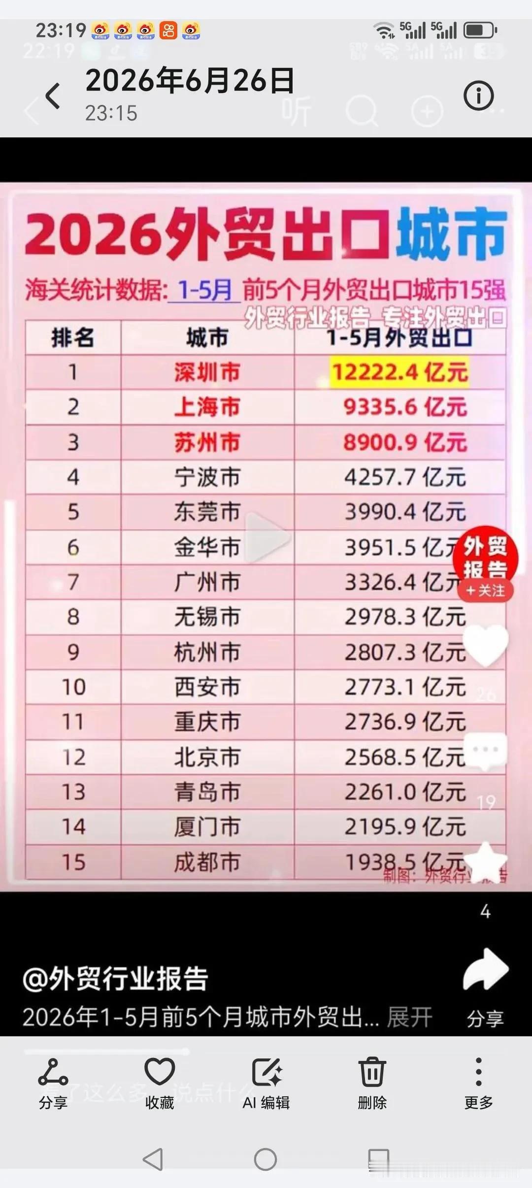 外贸南京被合肥已经超越了全国外贸30强城市出炉