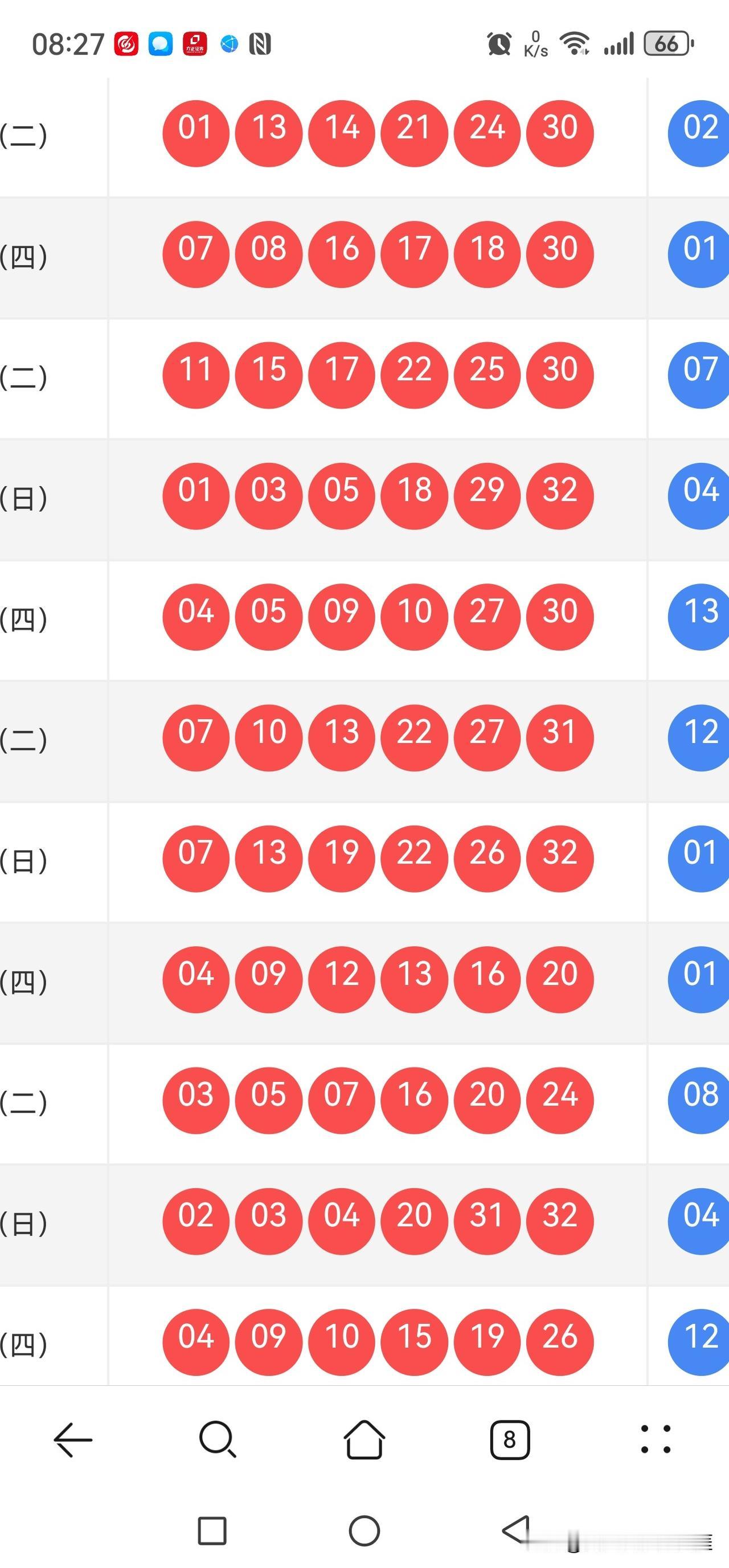 021期双色球出号的几点感觉，供分享前三位0路遗失两期，本期出1枚或以上概率很