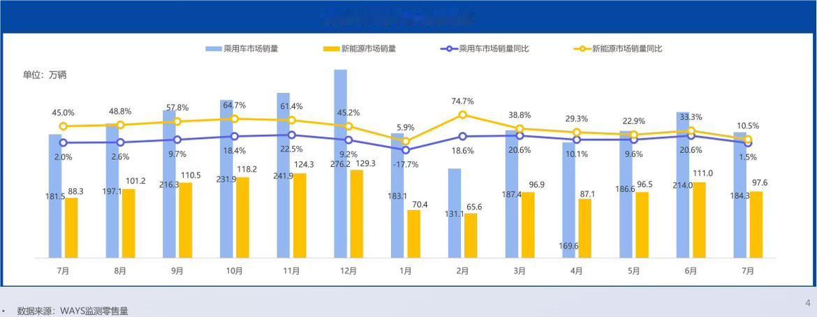 之前有人问买新能源车到底是买纯电还是插混/增程，按说这两类车各有优缺点，挑起来确