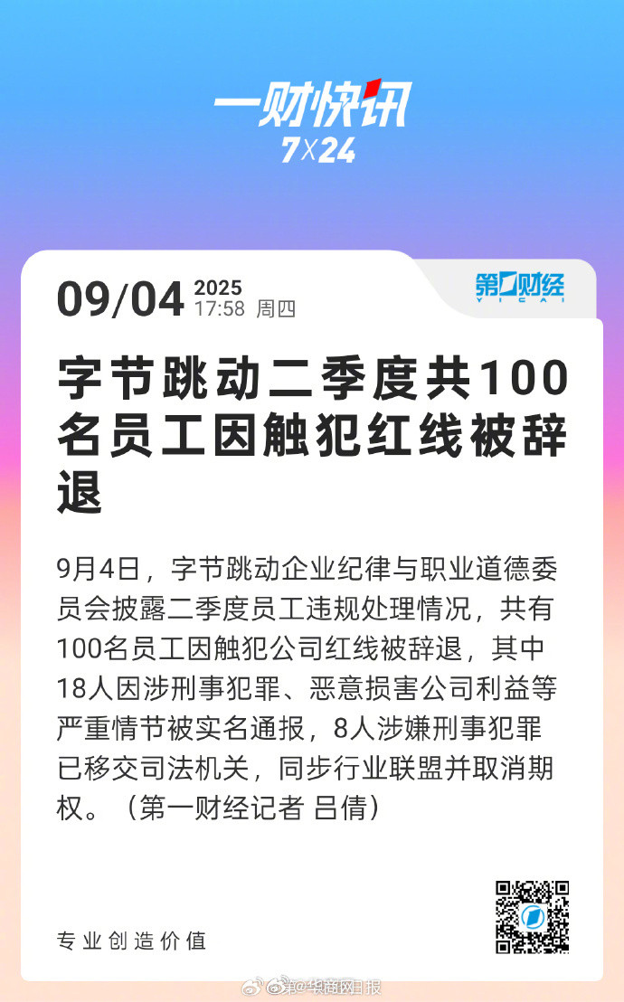 【#字节二季度100名员工触犯红线被辞#】9月4日，字节跳动企业纪律与职业道德委